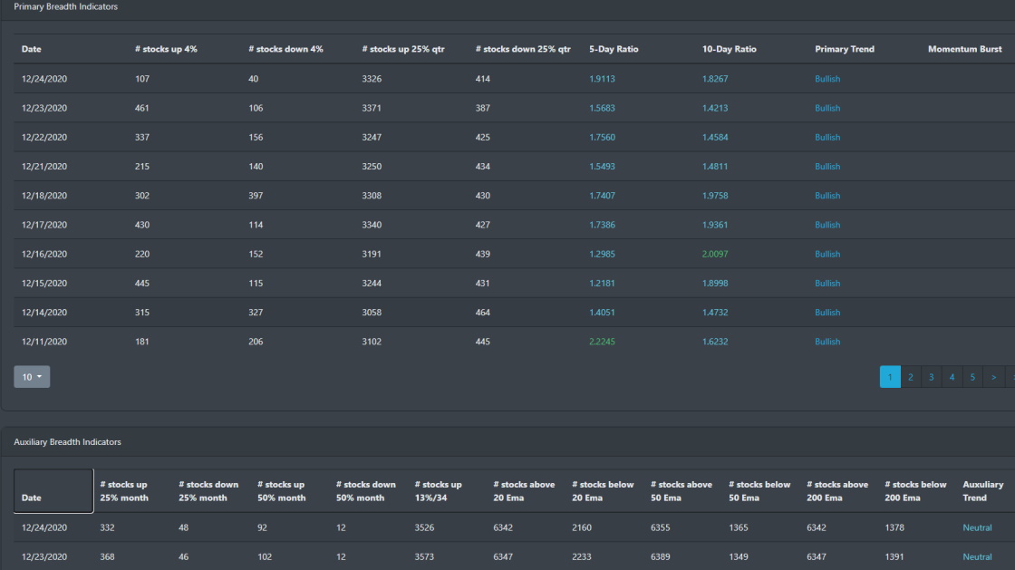 Market Breadth