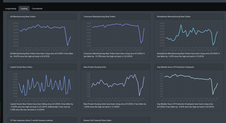 Long Leading Economic Indicators 8/30/20