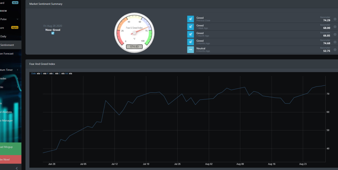 Market Sentiment 83020