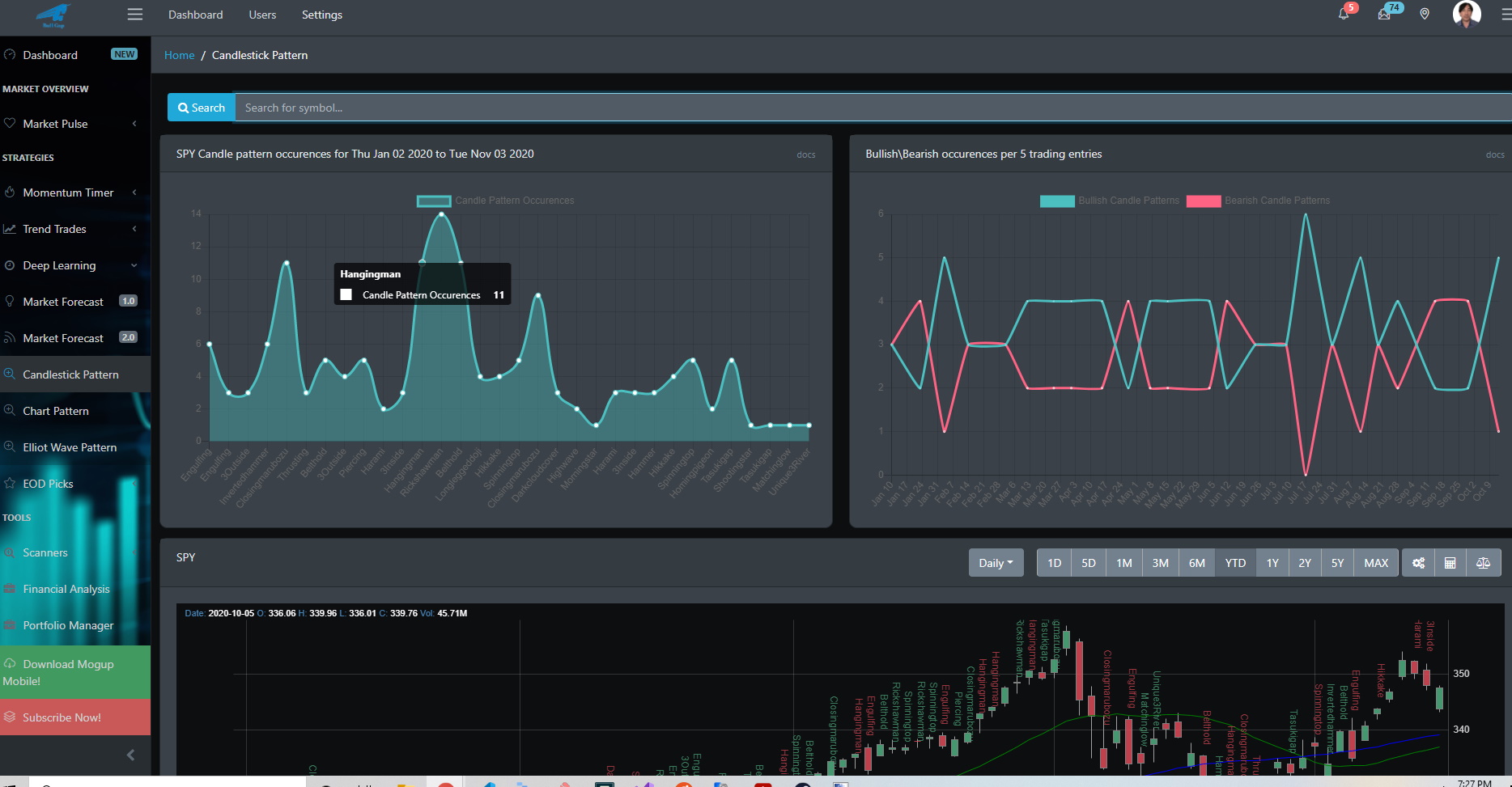 Candlestick pattern stats