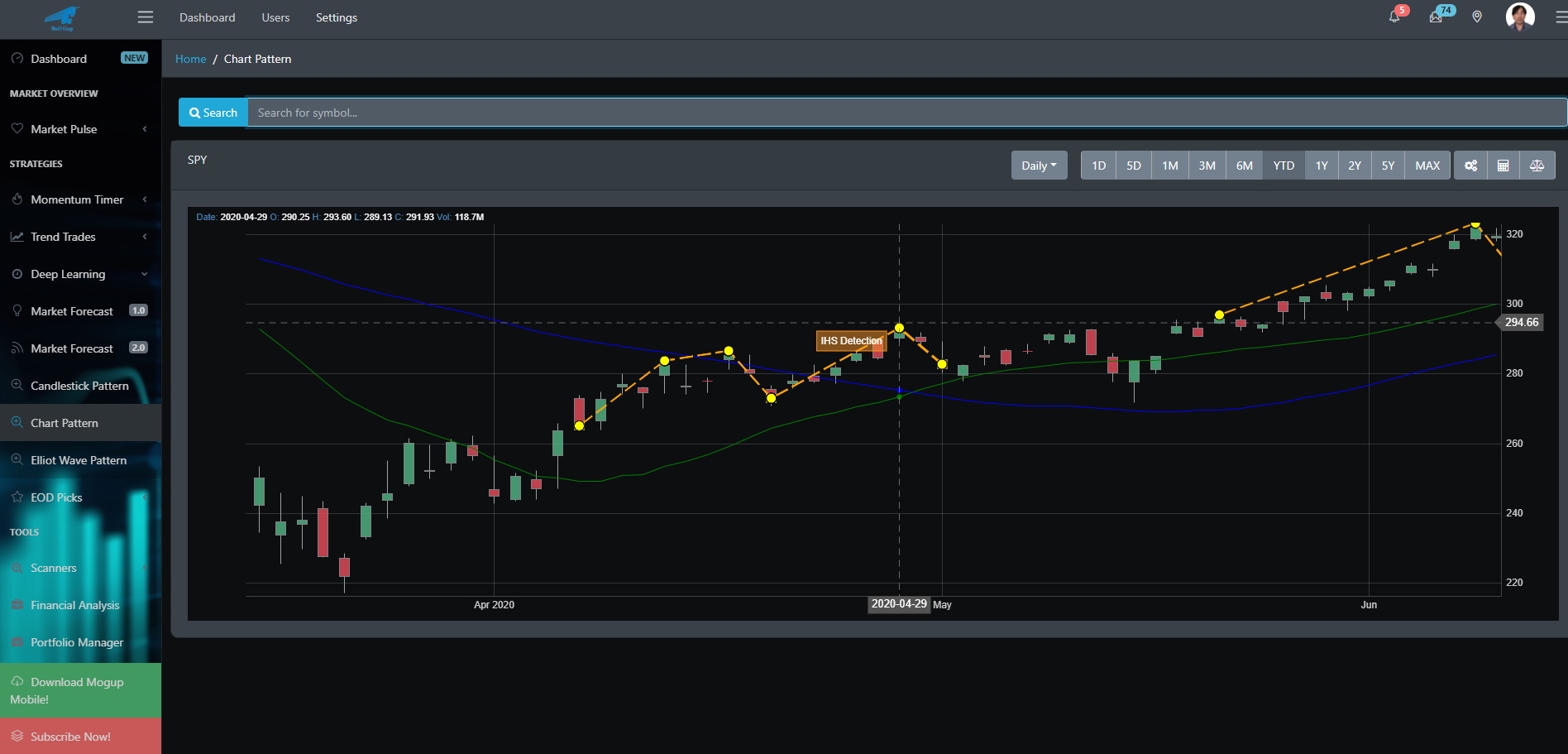 Chart Pattern Recognition