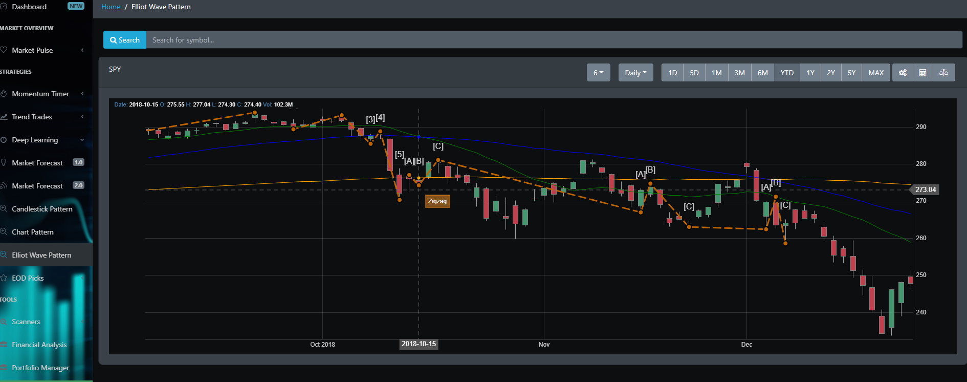 Elliot Wave Recognition