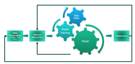 Deep Learning Pipeline Pic