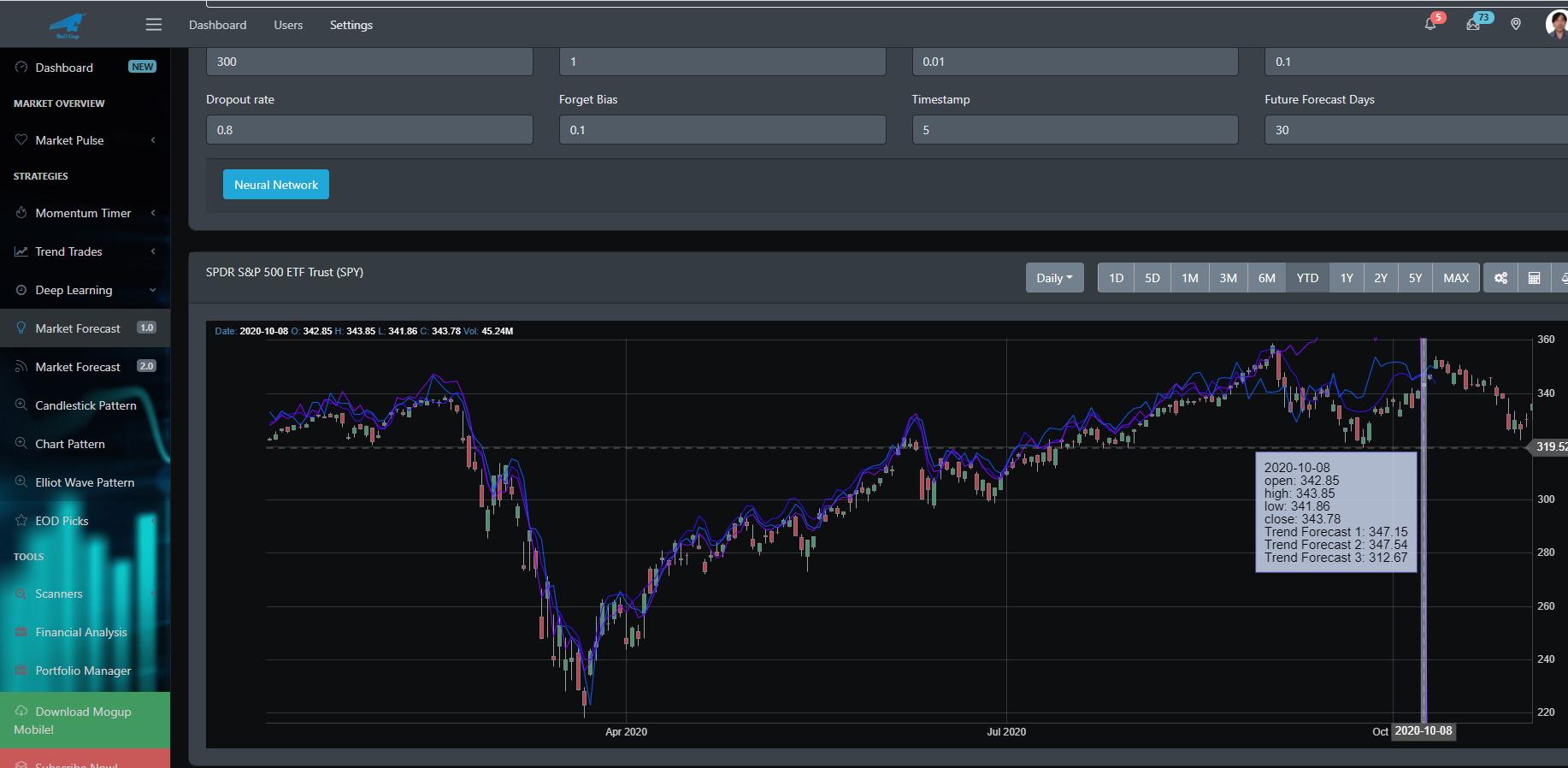 Market Forecast Chart