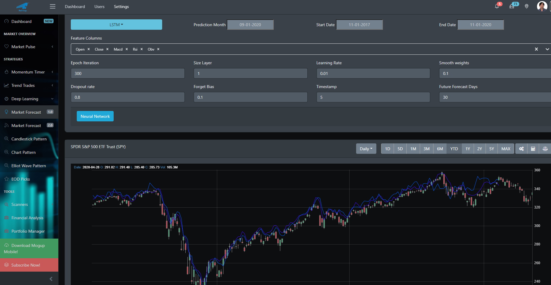 Market Forecast Dashboard