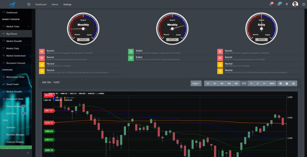 Updated and Improved Big Picture Analysis