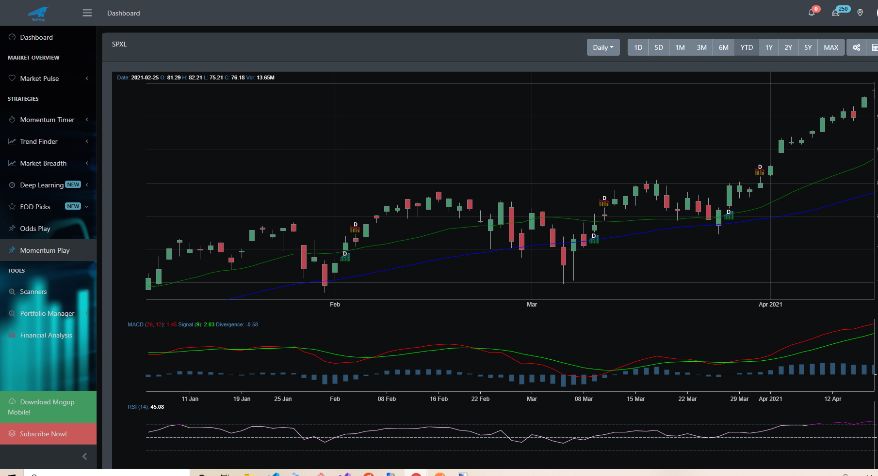 EOD Chart dashboard