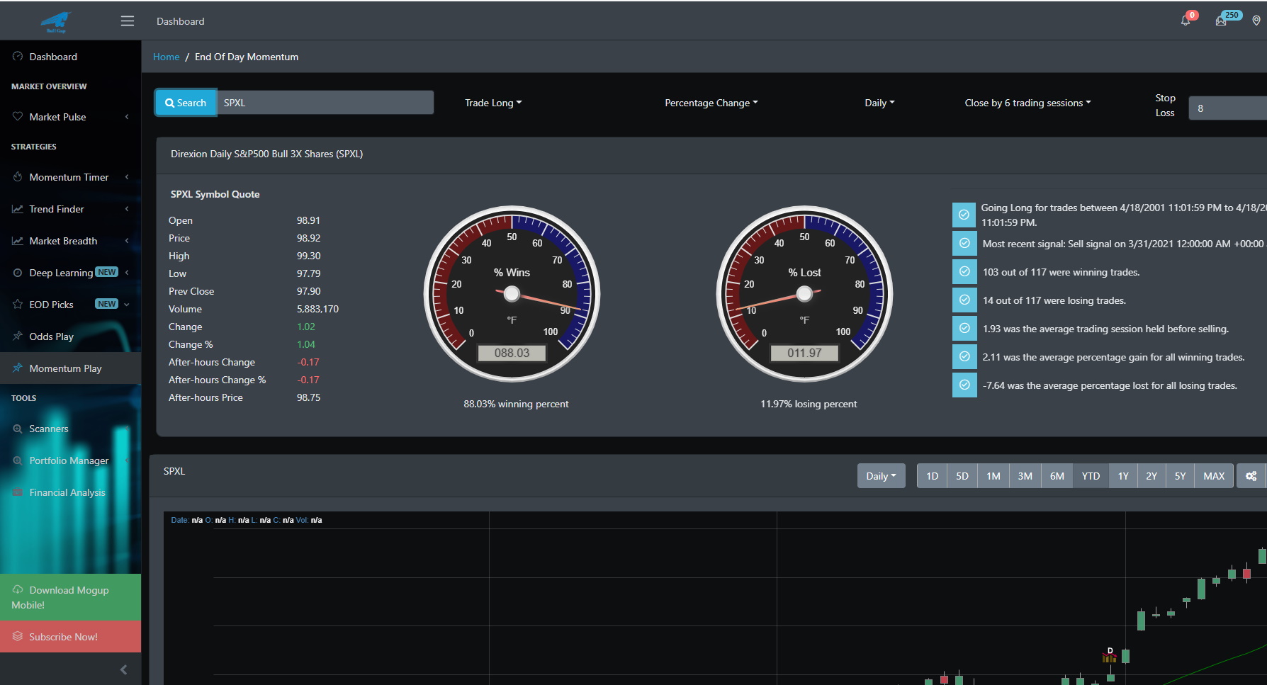 EOD Dashboard