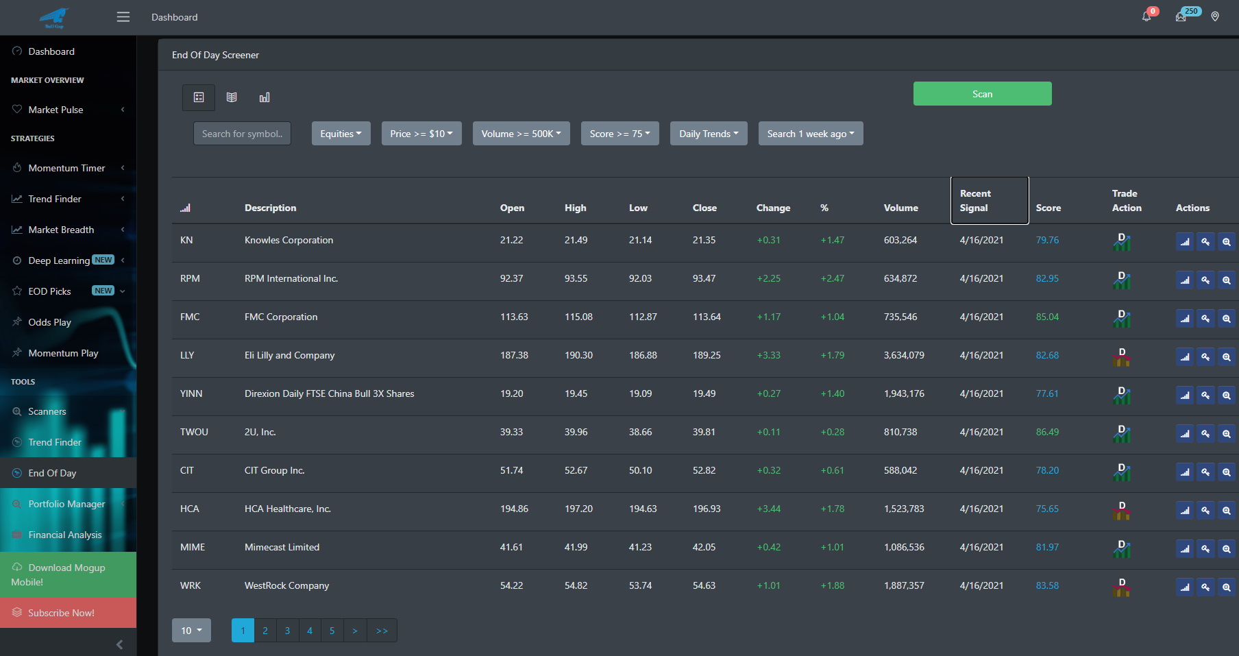 EOD Screener