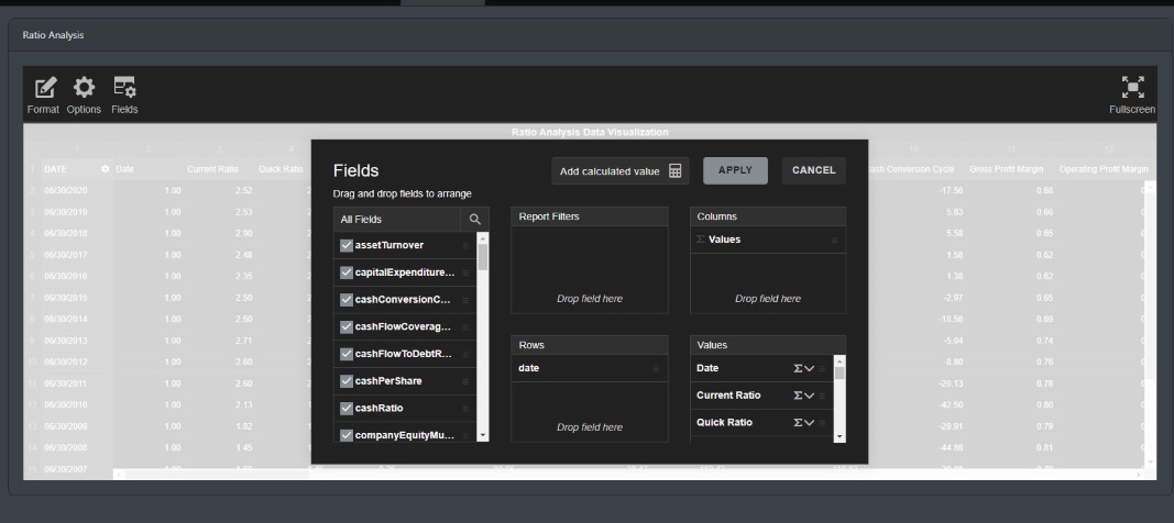 Financial Add Fields Data Exploration