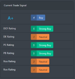 Financial Modelling Buy Sell Signal