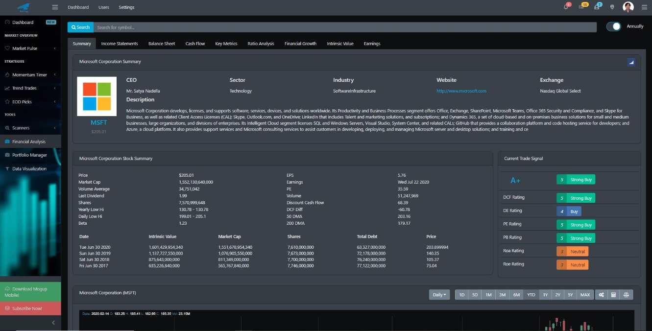 Financial Summary Dashboard