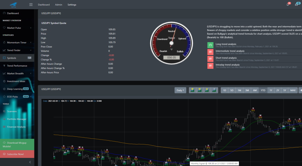 USD\JPY Forex Trading