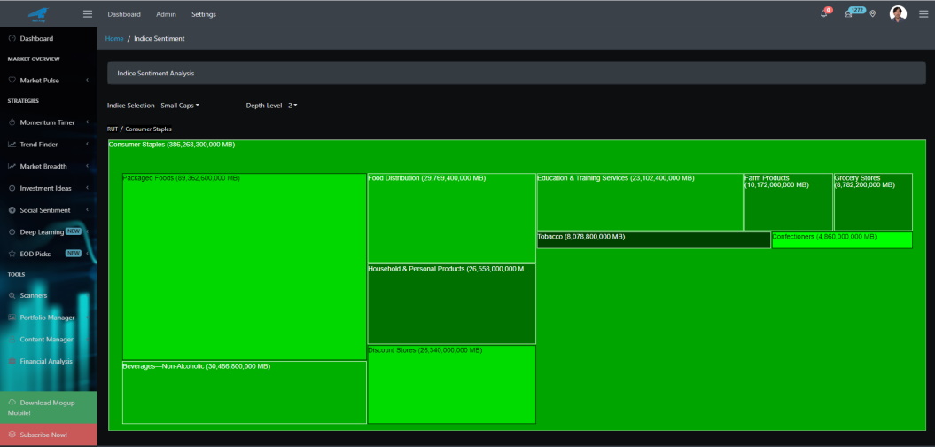 Russell 2000 Heatmap