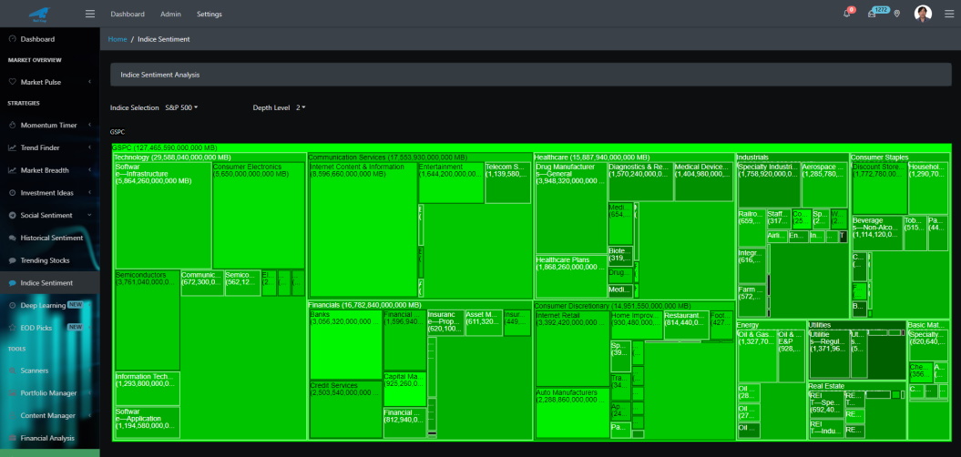 Social Sentiment View