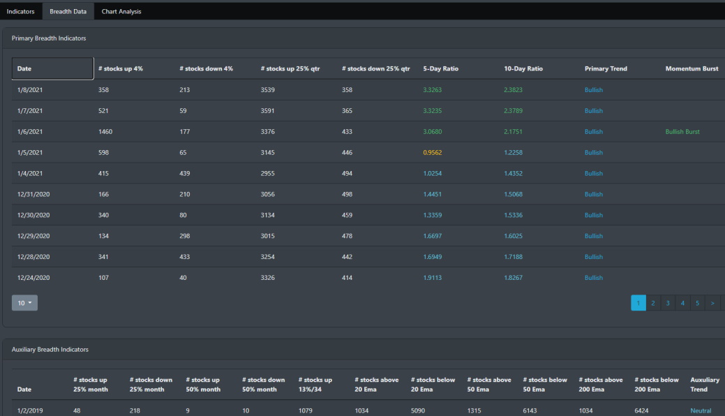 Market Breadth Detail Tables