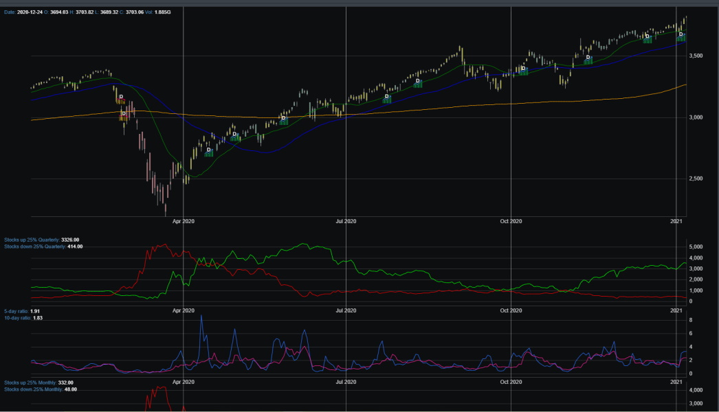 Market Breadth Chart