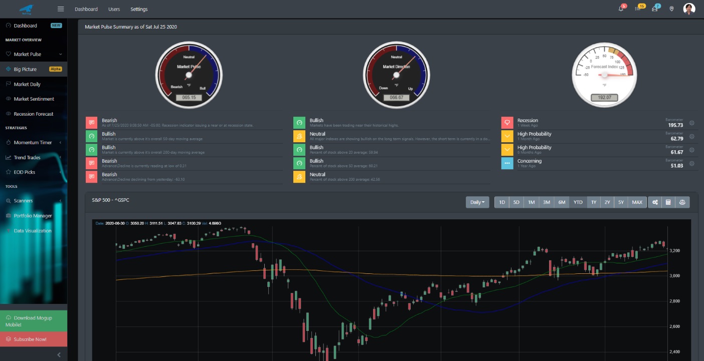 Bug Picture Market Pulse