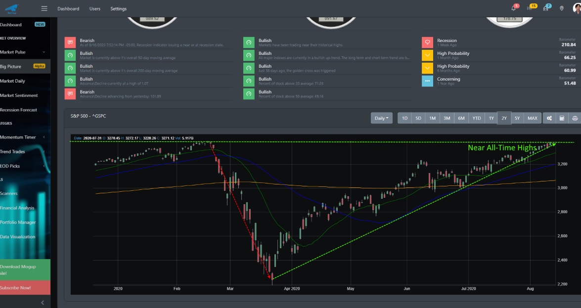 SP500_NearAllTimeHighs