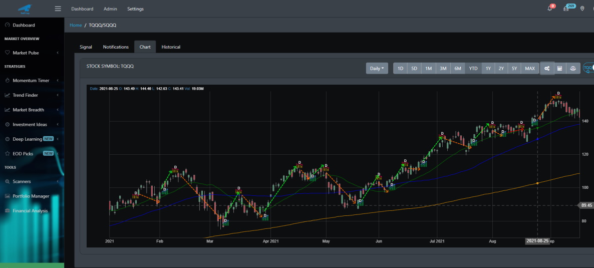 MMT trades