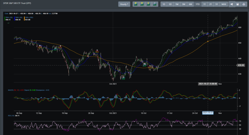 Hourly Intraday