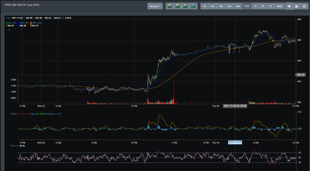 Minute Intraday