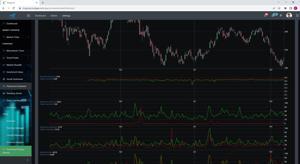 Historical Sentiment Chart