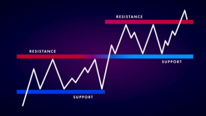 USD\JPY Forex Trading