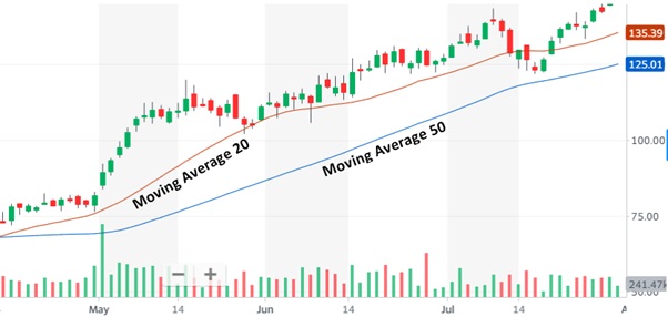 Resistance Support MA