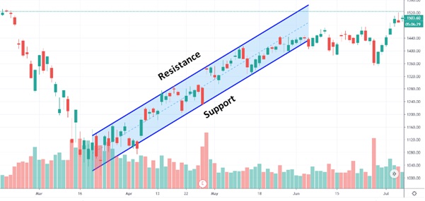 Resistance Support Angle